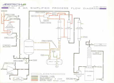 MAN flow sheet 1