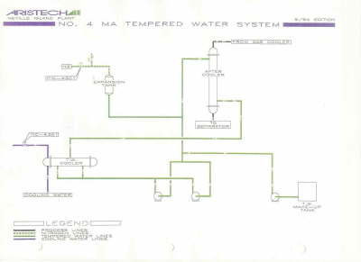 MAN flow sheet 10