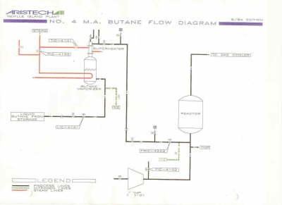 MAN flow sheet 11