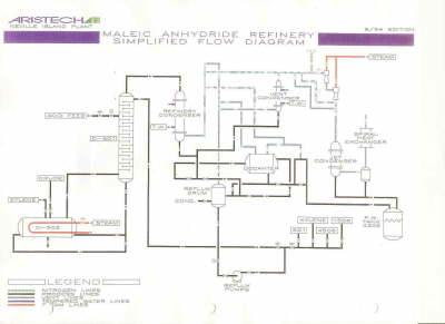 MAN flow sheet 12