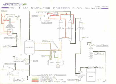 MAN flow sheet 13