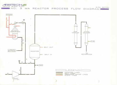 MAN flow sheet 2