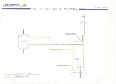 MAN flow sheet 3