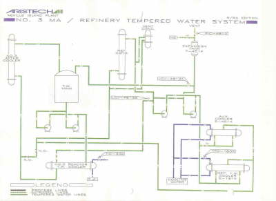 MAN flow sheet 4