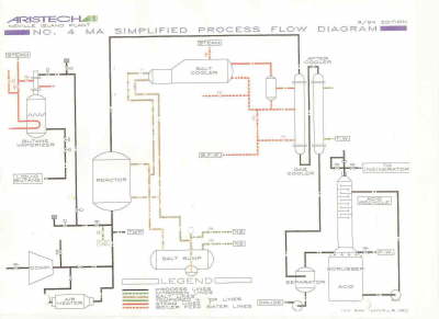 MAN flow sheet 6