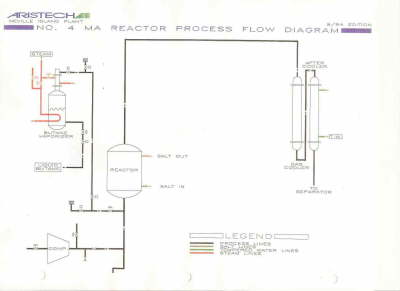 MAN flow sheet 7