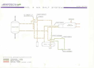 MAN flow sheet 9