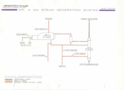 MAN flow sheet 9